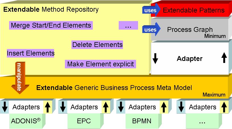 Das GPMTF Geschäftsmodel